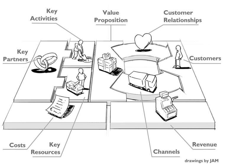 BUSINESS MODEL CANVAS