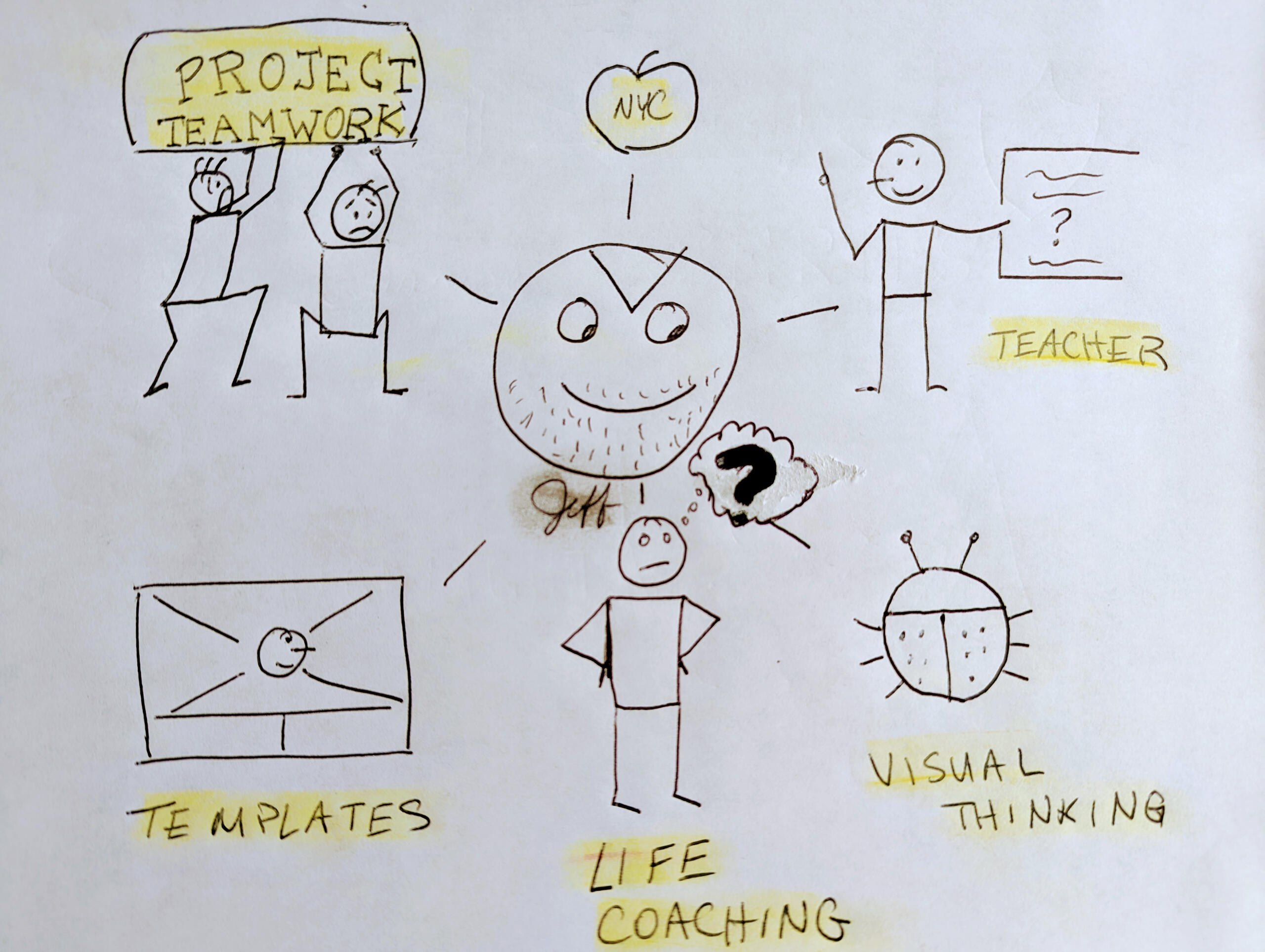 Visual Thinking Project Teamwork Teacher Coach